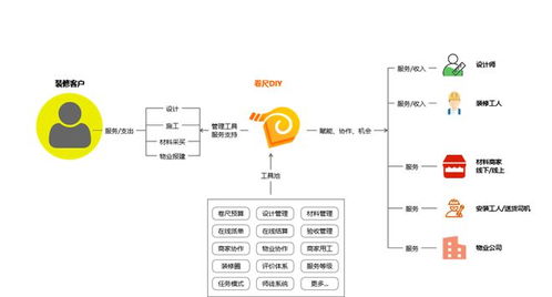 裝修行業(yè)互聯(lián)網(wǎng)轉(zhuǎn)型的邏輯 讓服務者被看見的變革之路
