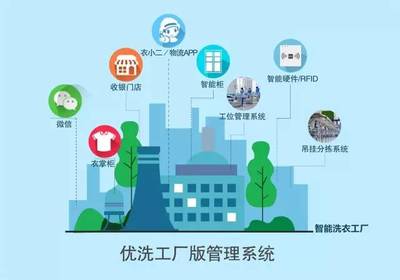 展商快訊 | 倍思凱爾 互聯網洗衣信息技術服務商與互聯網信息服務的融合創新