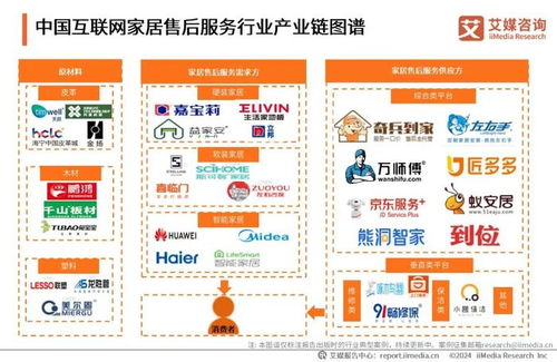 2024年中國(guó)互聯(lián)網(wǎng)家居售后服務(wù)市場(chǎng)發(fā)展白皮書(shū)