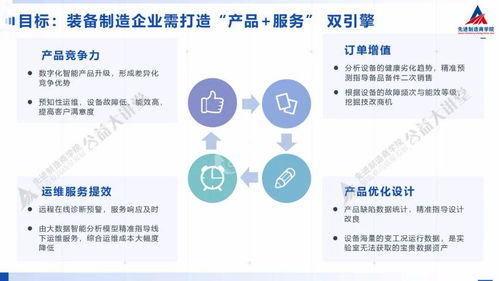 裝備制造企業(yè)如何借力數(shù)字化實(shí)現(xiàn)精準(zhǔn)運(yùn)維 互聯(lián)網(wǎng)信息服務(wù)的融合之道