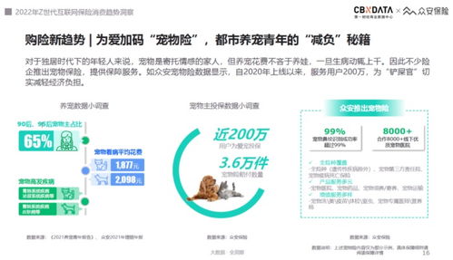 2022互聯(lián)網(wǎng)保險(xiǎn)服務(wù)體驗(yàn)趨勢(shì) Z世代引領(lǐng)“悅己式”消費(fèi)新浪潮