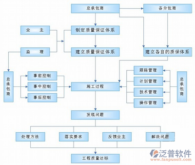 軟件公司項(xiàng)目管理軟件 提升企業(yè)管理效率的利器
