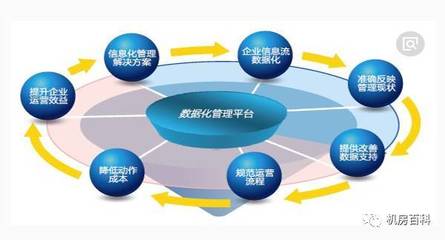 淺談信息技術(shù)對(duì)企業(yè)管理的深遠(yuǎn)影響