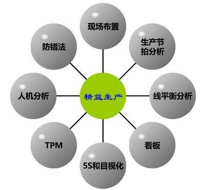 精益生產(chǎn)管理丨企業(yè)實(shí)施精益生產(chǎn)的步驟研究