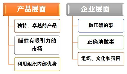 企業(yè)為什么需要產(chǎn)品管理 賦能企業(yè)戰(zhàn)略與持續(xù)增長的核心引擎