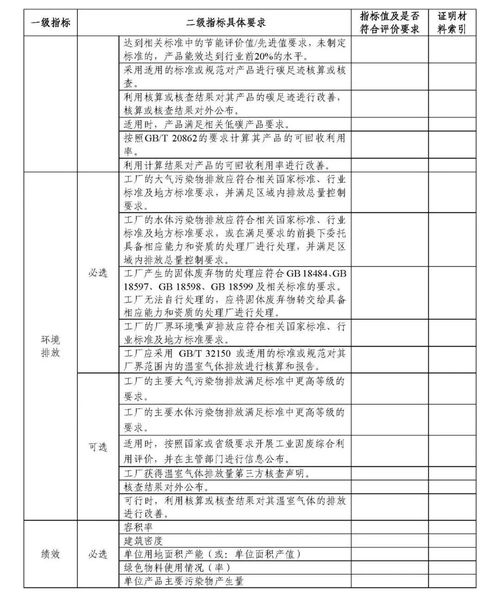 申報綠色工廠對企業(yè)管理的重要意義